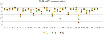 Filling the gap: brief neuropsychological assessment protocol for glioma patients undergoing awake surgeries